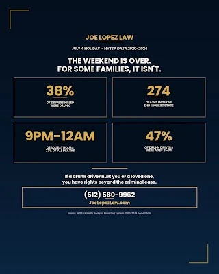Joe Lopez Law: Austin Car Accident Attorney